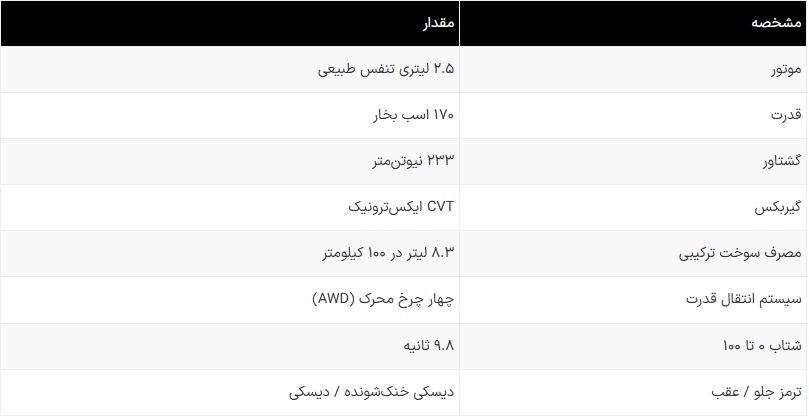 مشخصات+رنو+کولئوس